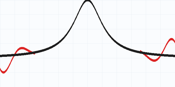 Runge's phenomenon showing boundary oscillations of high-degree polynomial