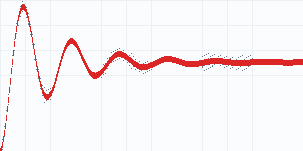 Fitted step response overlaid on noisy sensor data