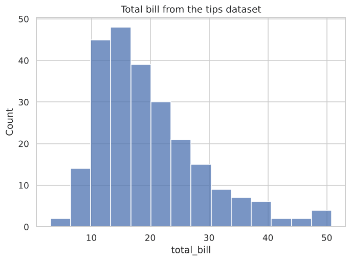 First histogram of total_bill in Seaborn