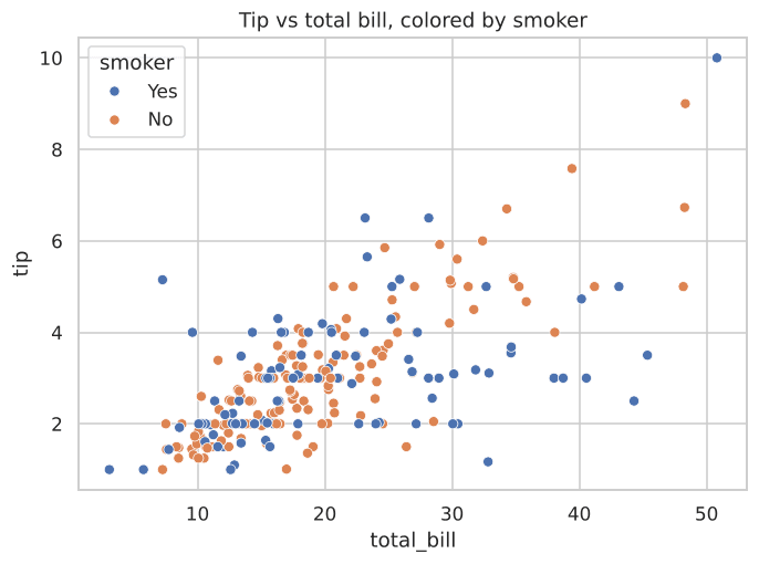 Scatter plot of total_bill vs tip colored by smoker status
