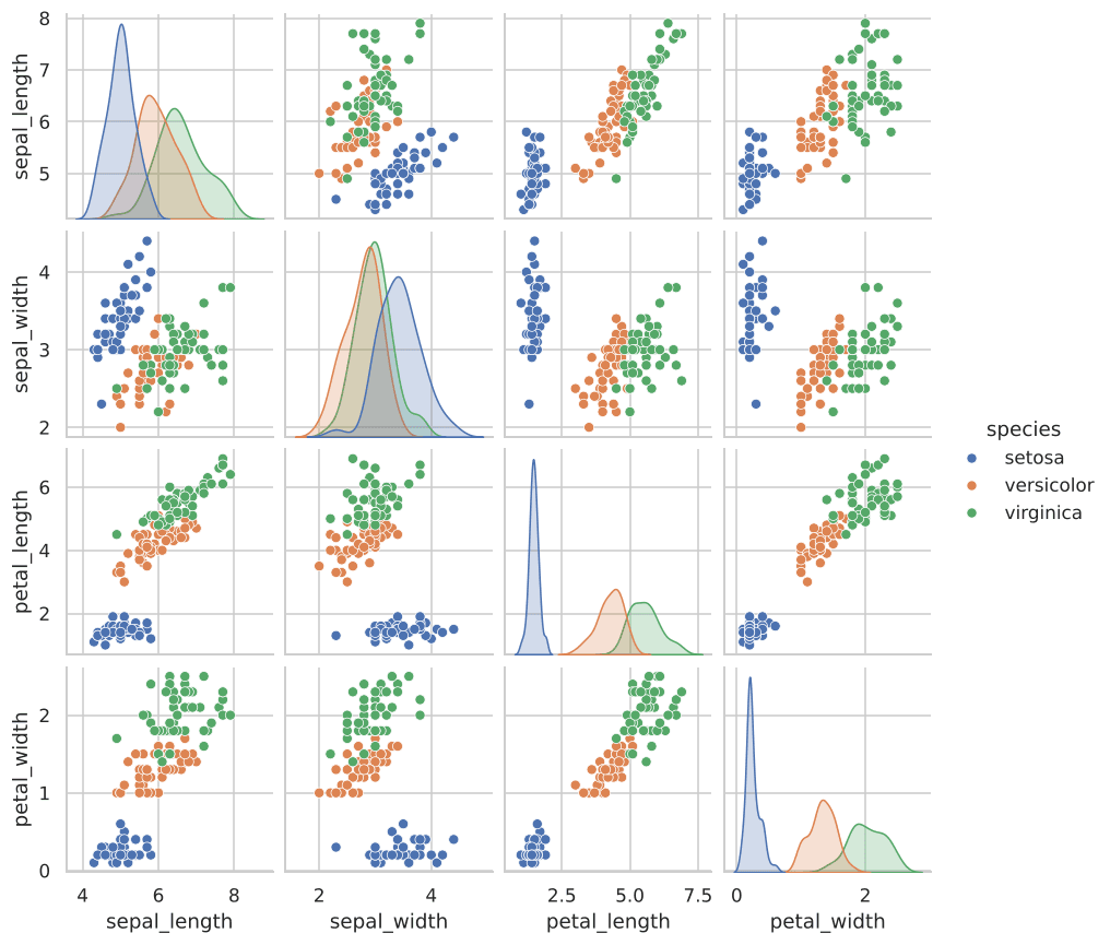 Pair plot of the Iris dataset colored by species