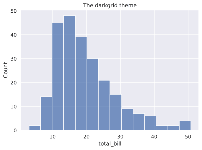 Histogram styled with darkgrid theme