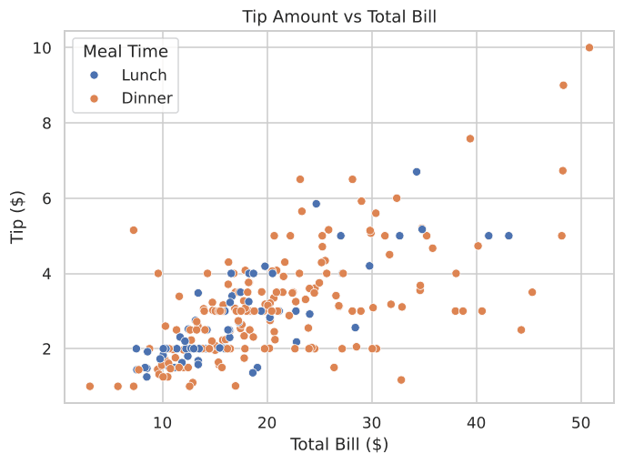 Presentation ready scatter plot with custom labels and legend